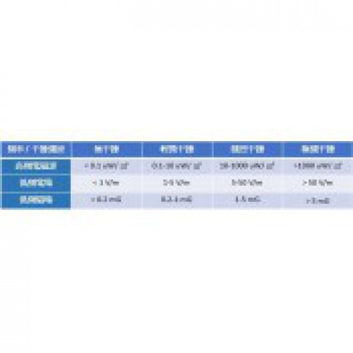 電磁波國際安全標準